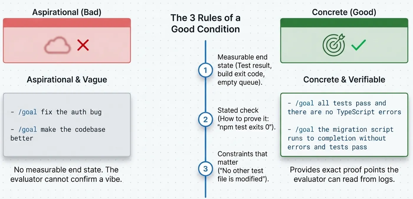 Claude Code Autonomous: /goal, /loop, /batch, /simplify, and /debug