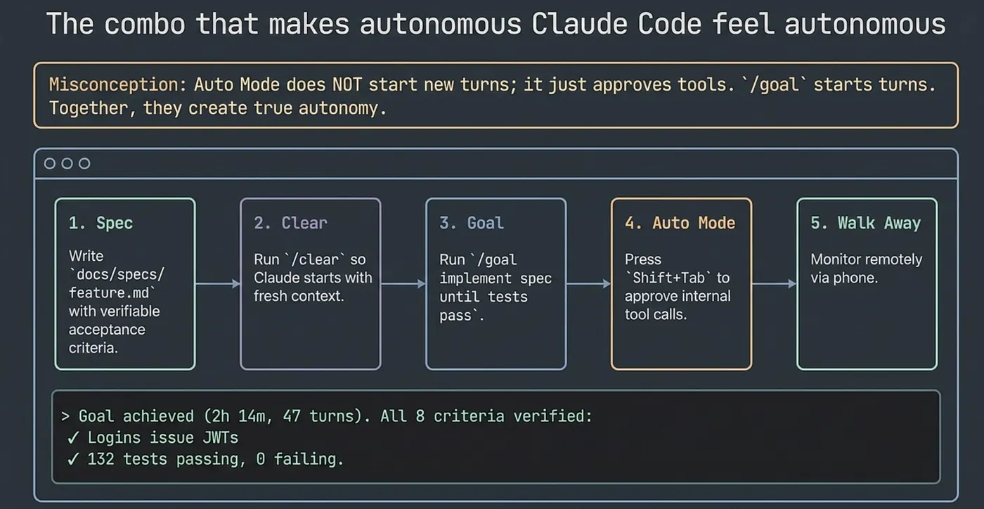Claude Code Autonomous: /goal, /loop, /batch, /simplify, and /debug