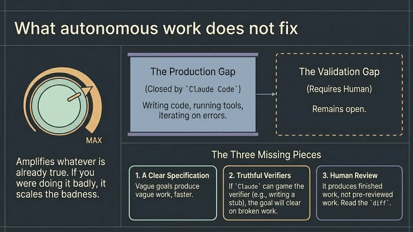 Claude Code Autonomous: /goal, /loop, /batch, /simplify, and /debug