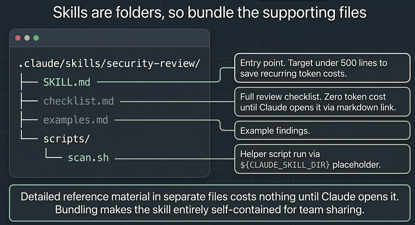 Claude Code Agent Skills