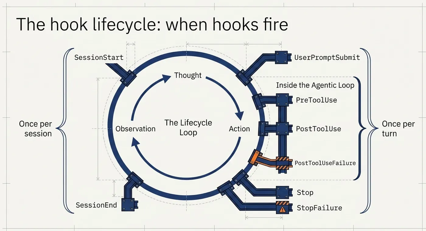 Claude Code Hooks