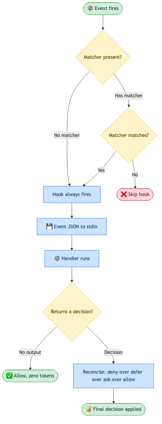 Claude Code Hooks