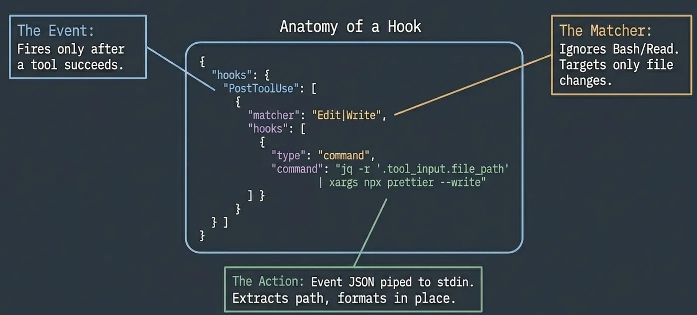 Claude Code Hooks
