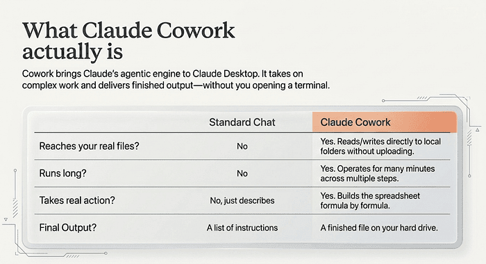 Claude Cowork: From Conversation to Completion