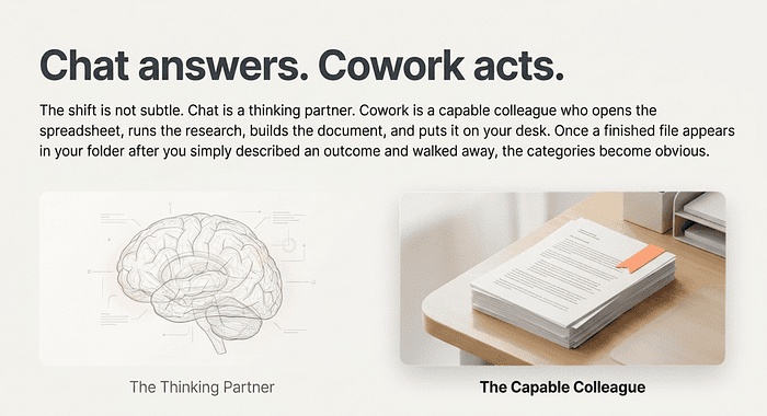 Claude Cowork: From Conversation to Completion