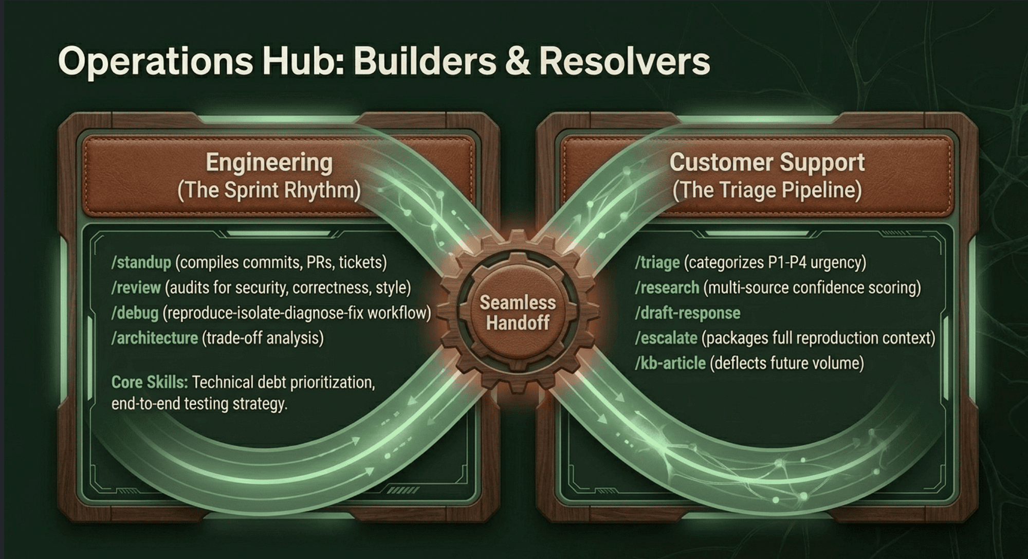 Claude Cowork Plugins