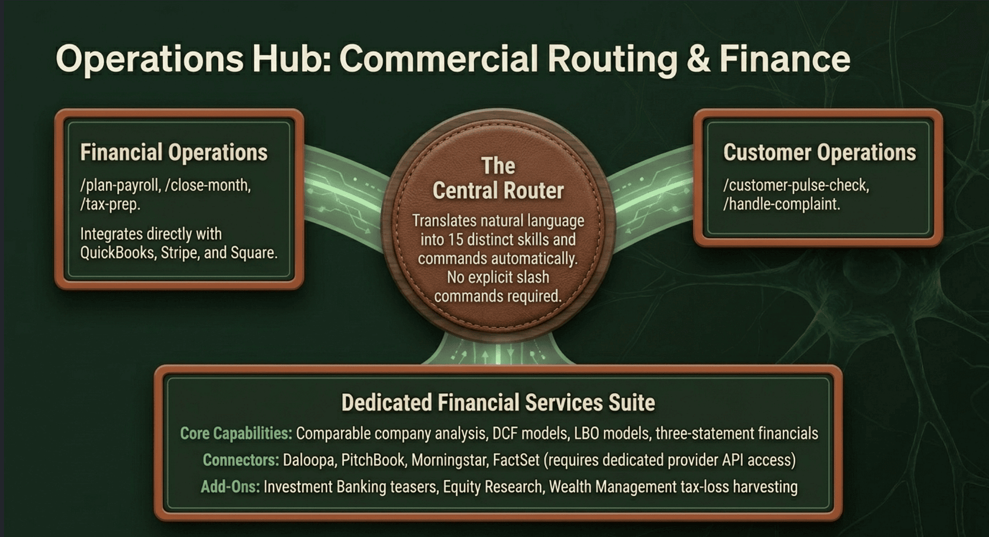 Claude Cowork Plugins