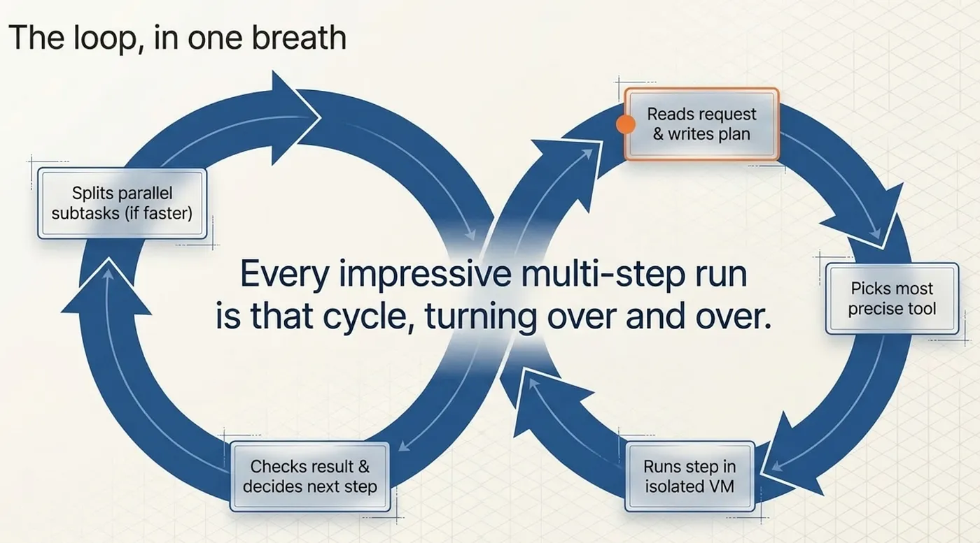 Companion Video: Claude Cowork: Inside the Agent Loop; How Cowork Executes Tasks