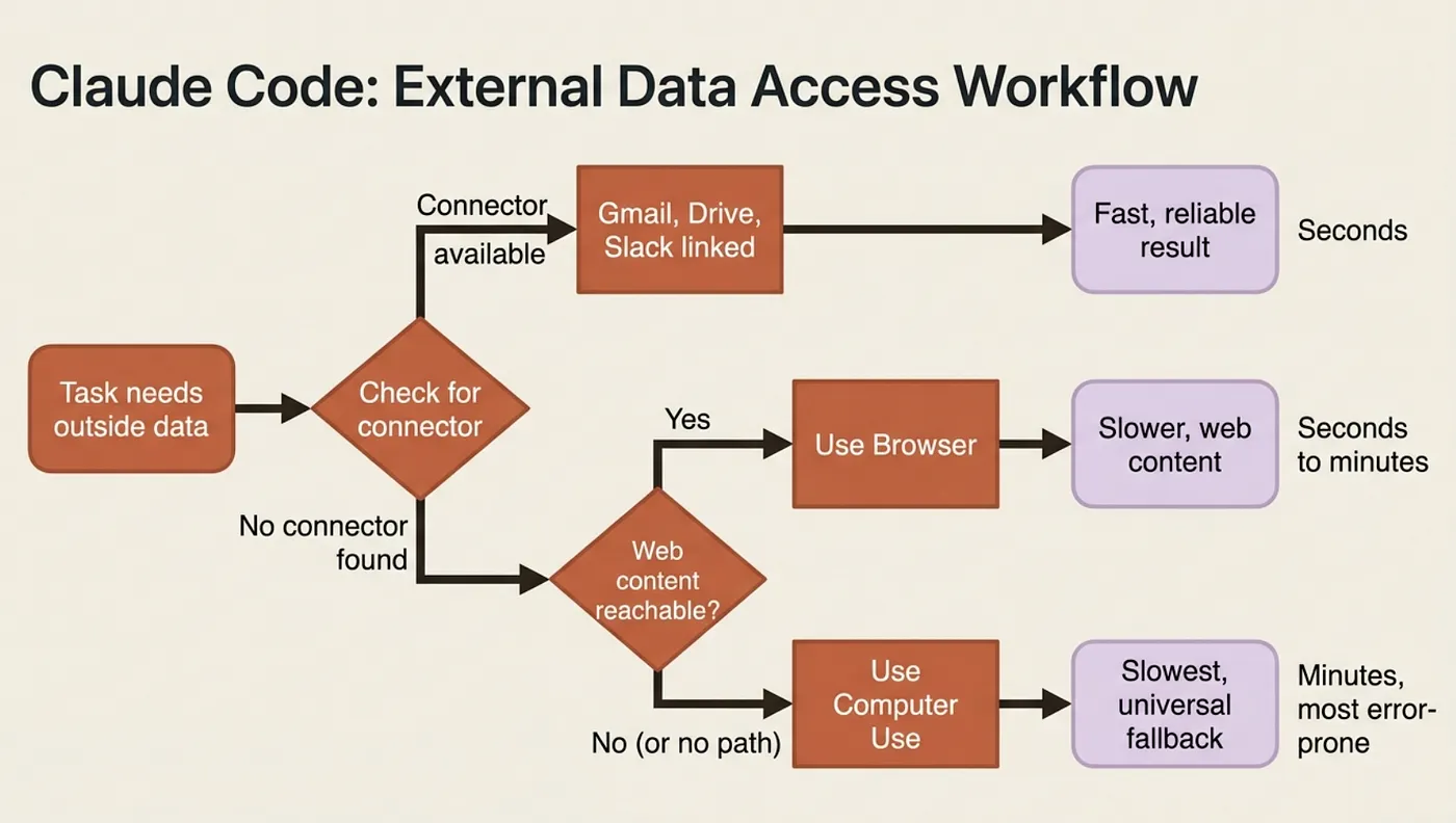 Claude Cowork: Inside the Agent Loop; How Cowork Executes Tasks
