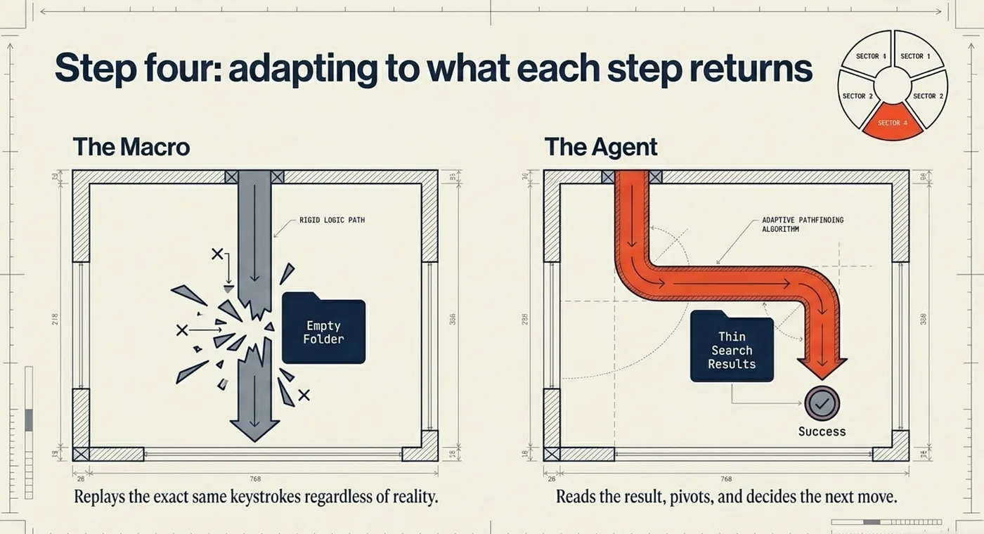 Claude Cowork: Inside the Agent Loop; How Cowork Executes Tasks