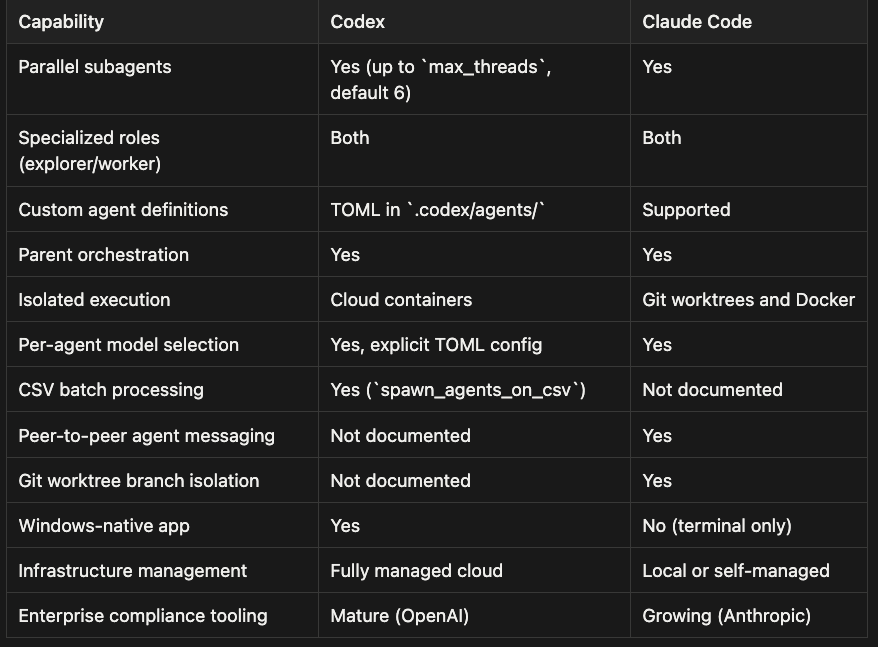 Full feature comparison table