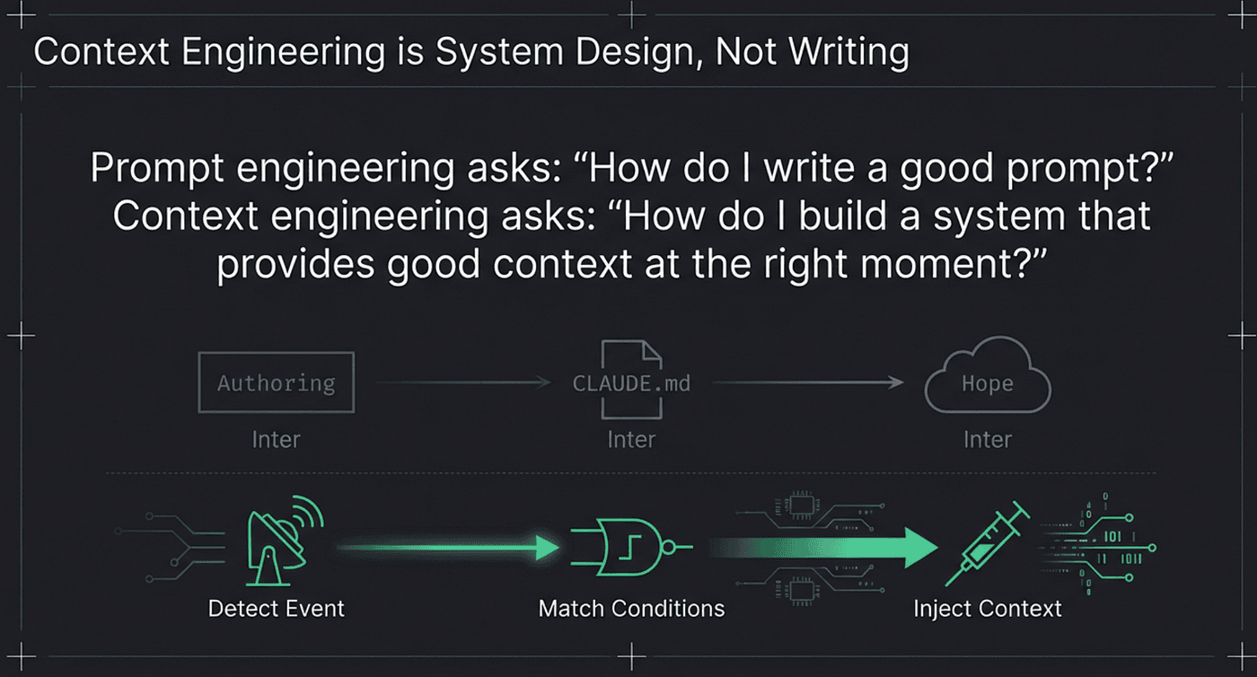 Agents need Context Engineering as an Event System injecting context into the context window when needed