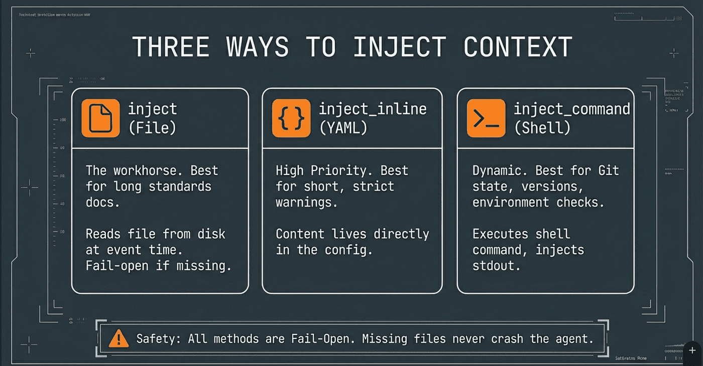 Inject context into the agents from the file system, inline text or using dynamic shell scripts