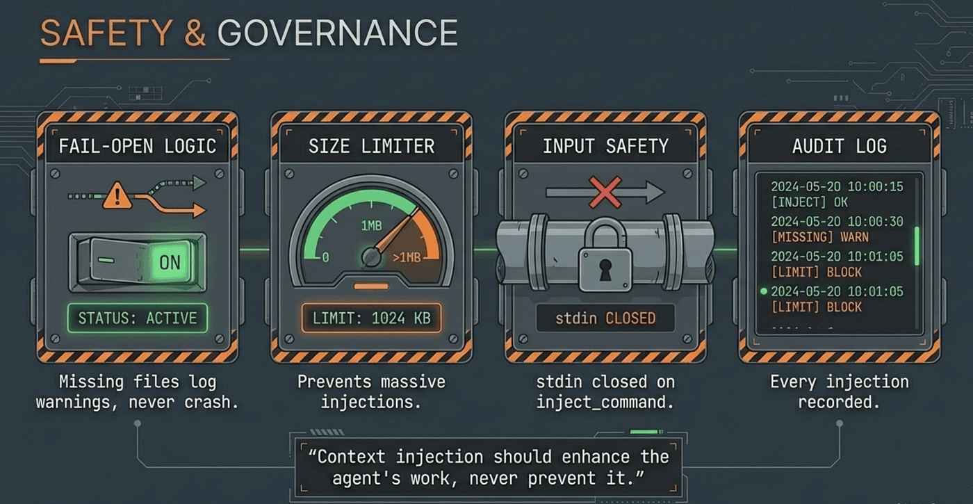 Context Injection should enhance the Agent not prevent it from working