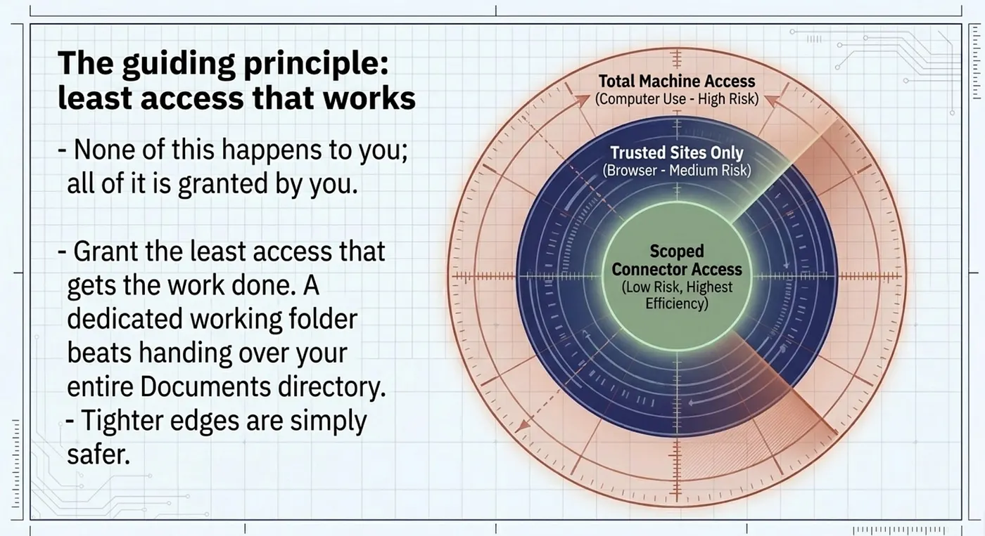 Cowork Connectors