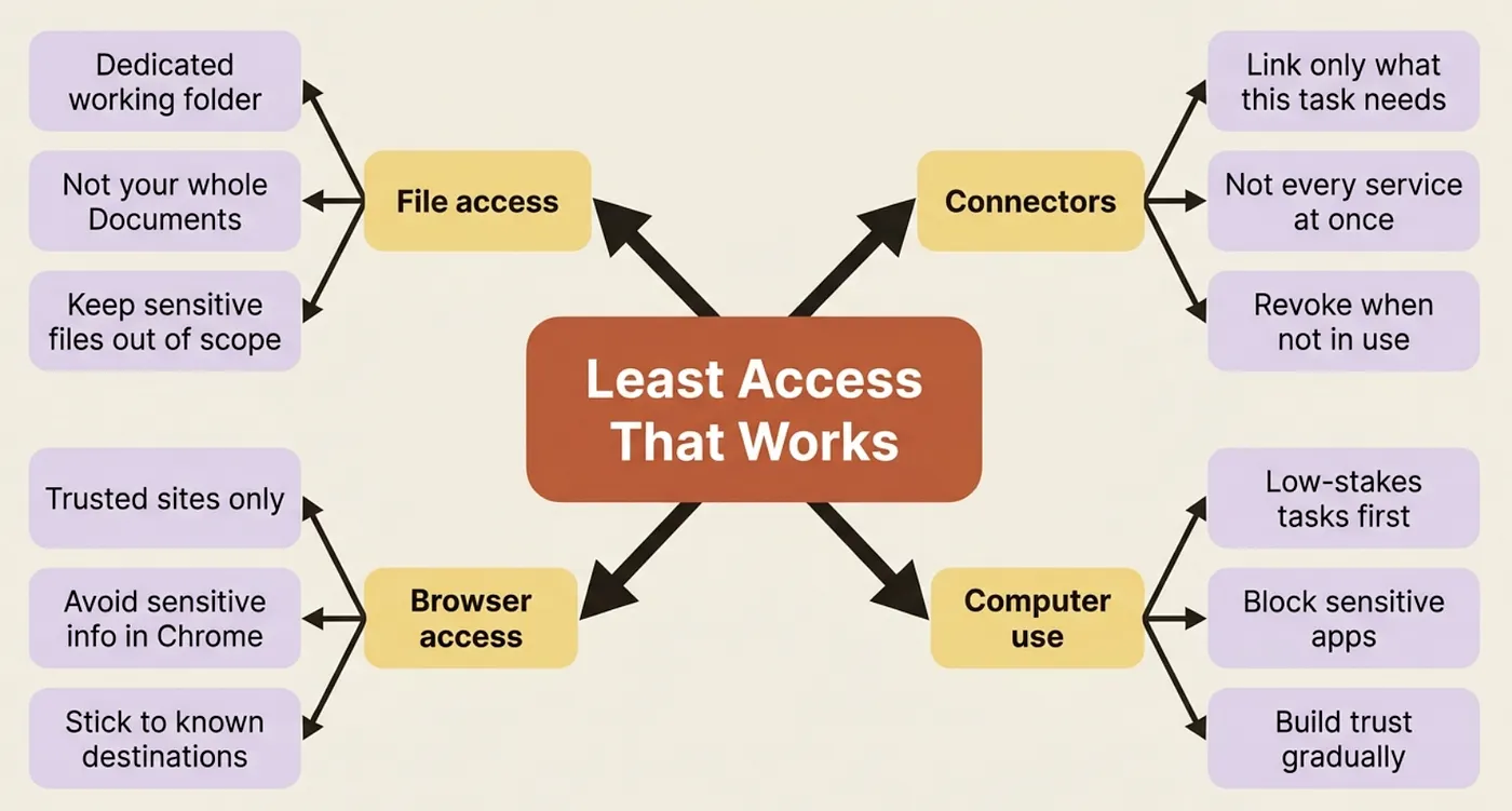 Cowork Connectors
