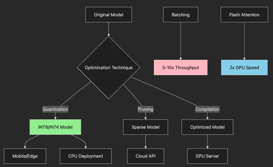 Customizing Pipelines and Data Workflows: Advanced Models and Efficient Processing