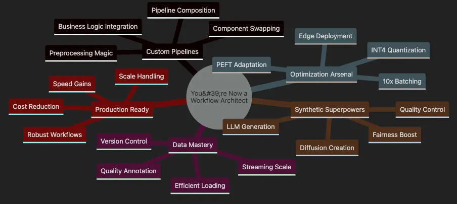 Customizing Pipelines and Data Workflows: Advanced Models and Efficient Processing