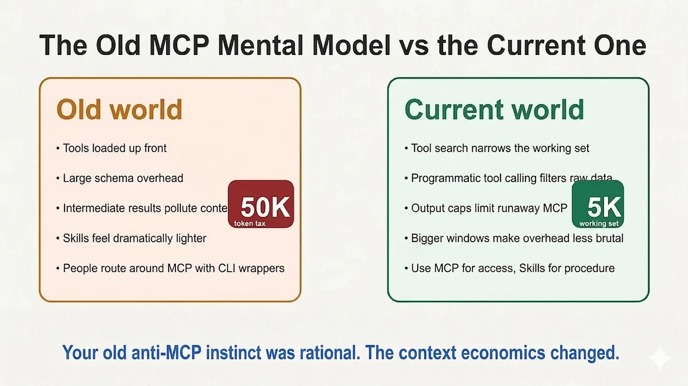 Agent Skills vs MCP: Comparison graphic contrasting the old MCP schema-heavy loading model with the current tool-search and filtered-execution model