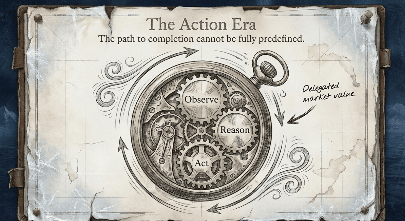 AI Agents brought in the action era