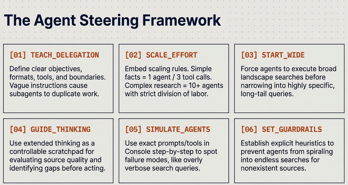 Foundations of CCA -- Agent Steering Framwork