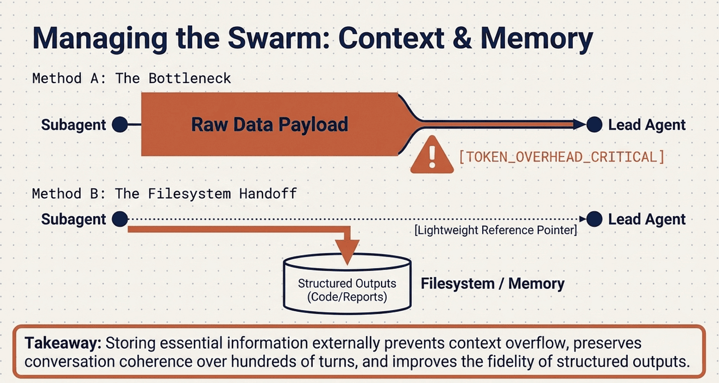 Foundations of CCA -- Context and Memory