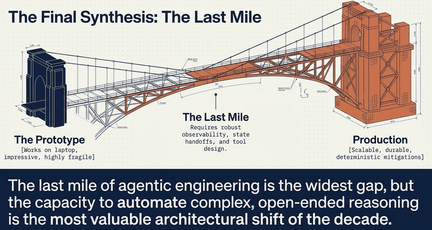 Foundations of CCA -- Last Mile