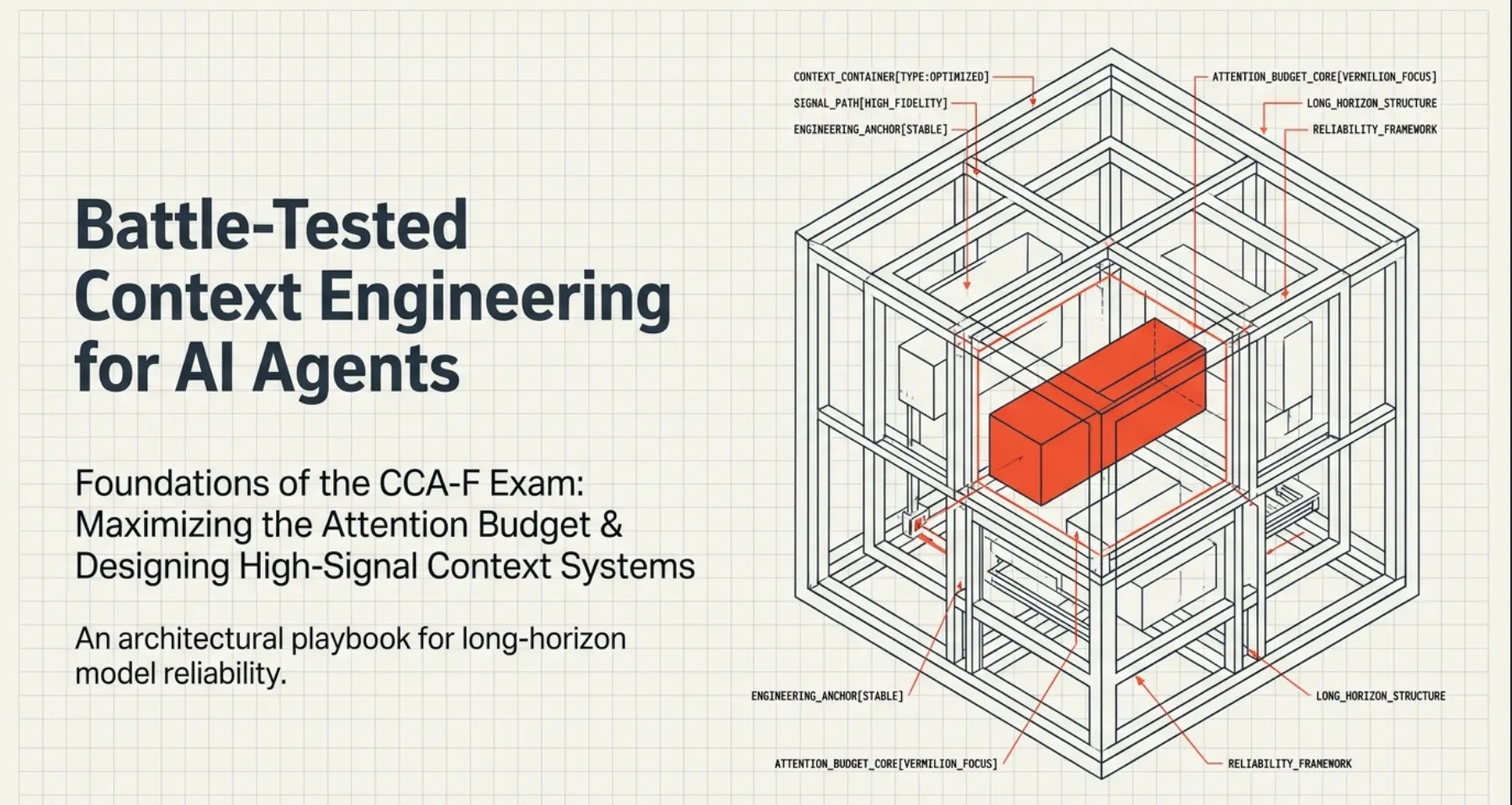 Battle-Tested Context Engineering for AI Agents — CCA-F Claude Certified Architect Foundational Prep