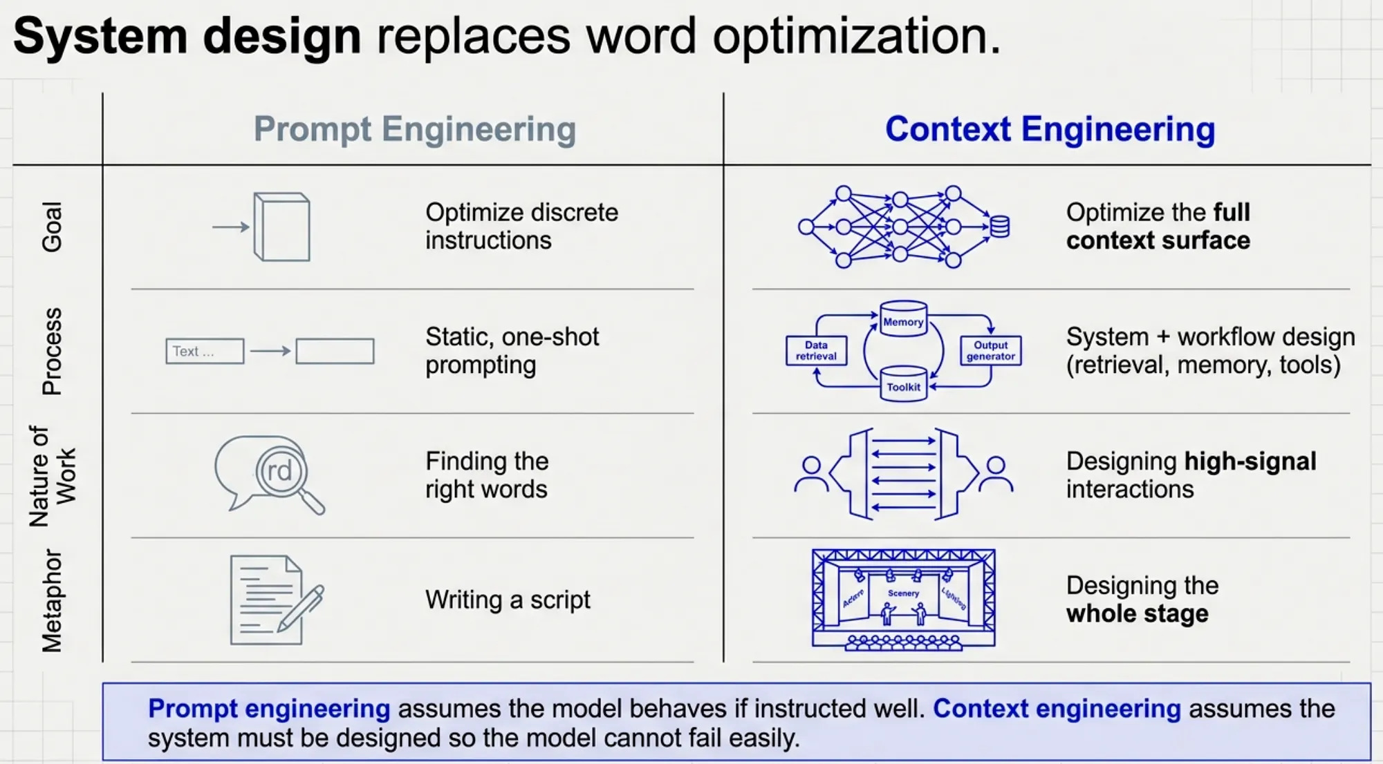 CCA-F Exam Part 3: Different roles and goals of Context Engineering and Prompt Engineering