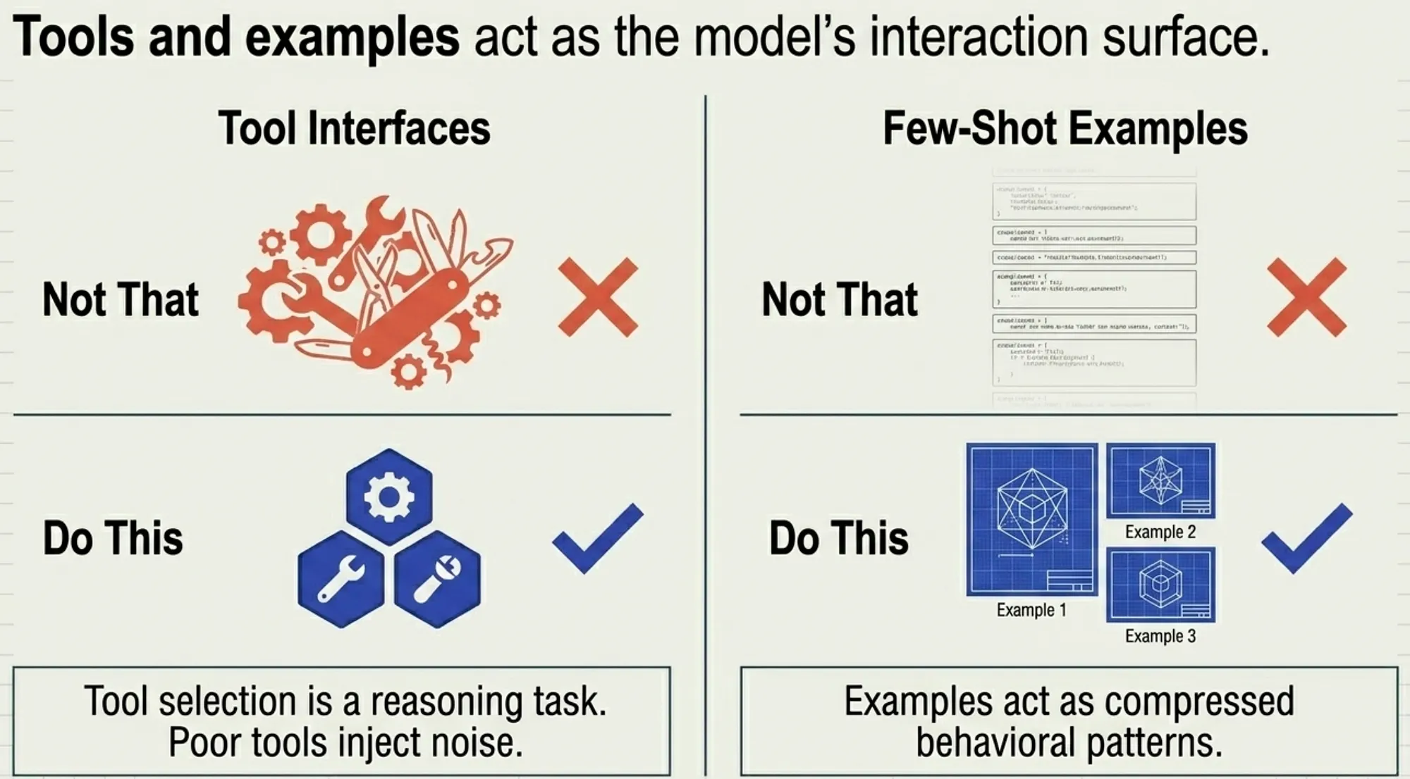 CCA-F Exam Part 3: Tools and examples act as the model’s interaction surface