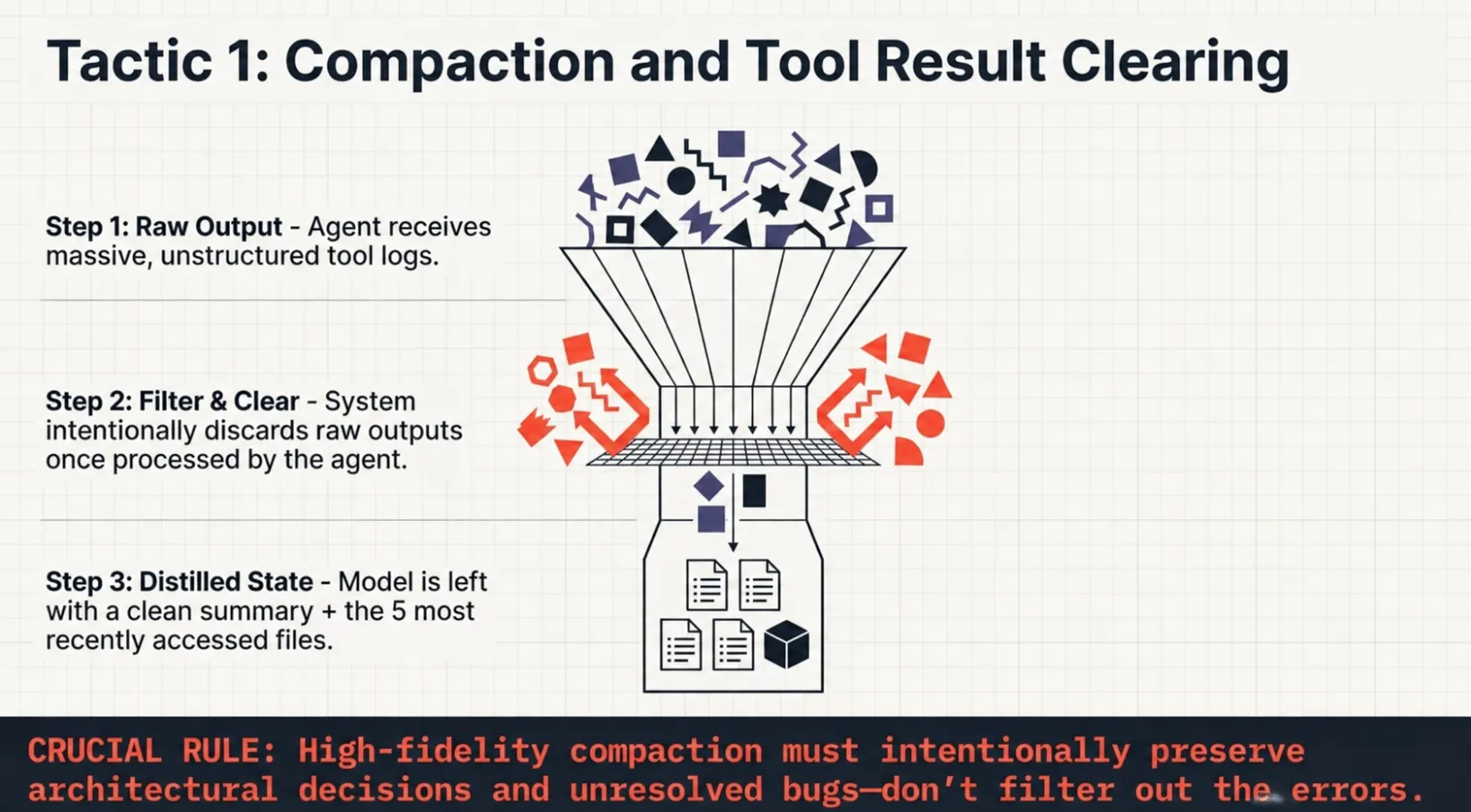 CCA-F Exam Part 3: Compaction and Compression increases signal to noise ratio