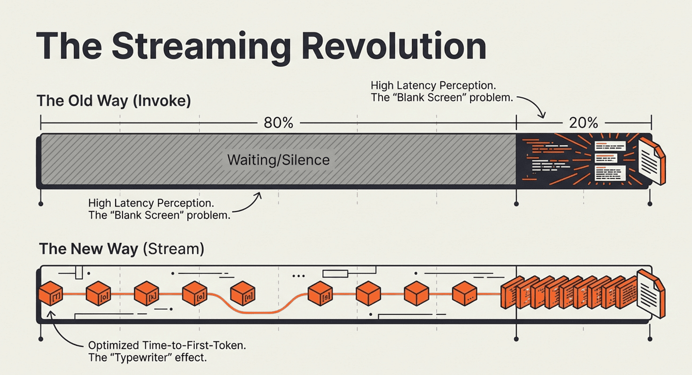 User Perception is reality when it comes to speed