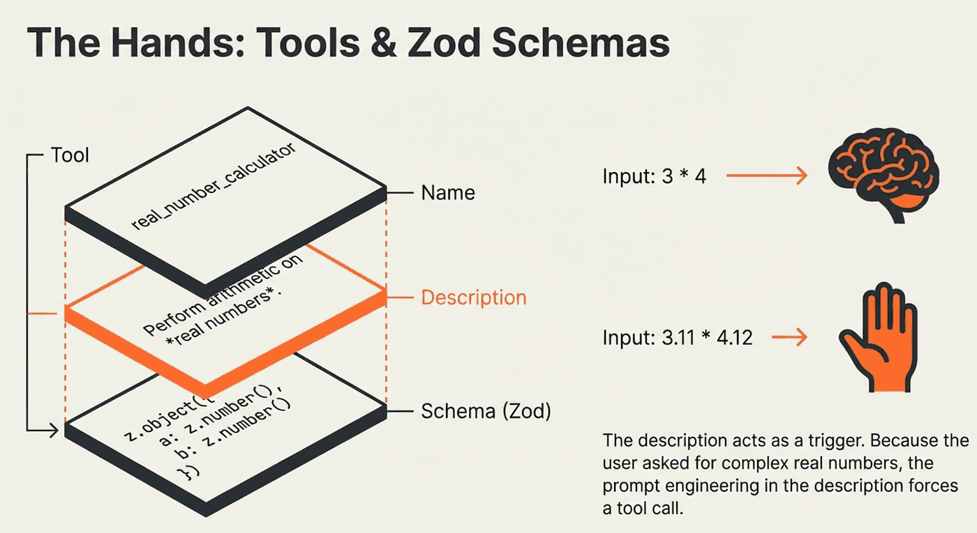 Tools architecture