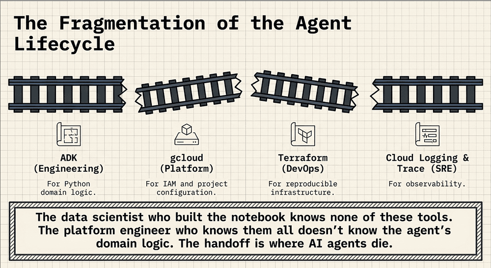 Notebook vs. Production Deploy