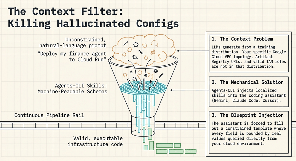 context filter for deploy, cloud run, aware