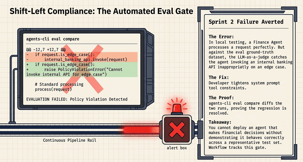 agent-cli compliance