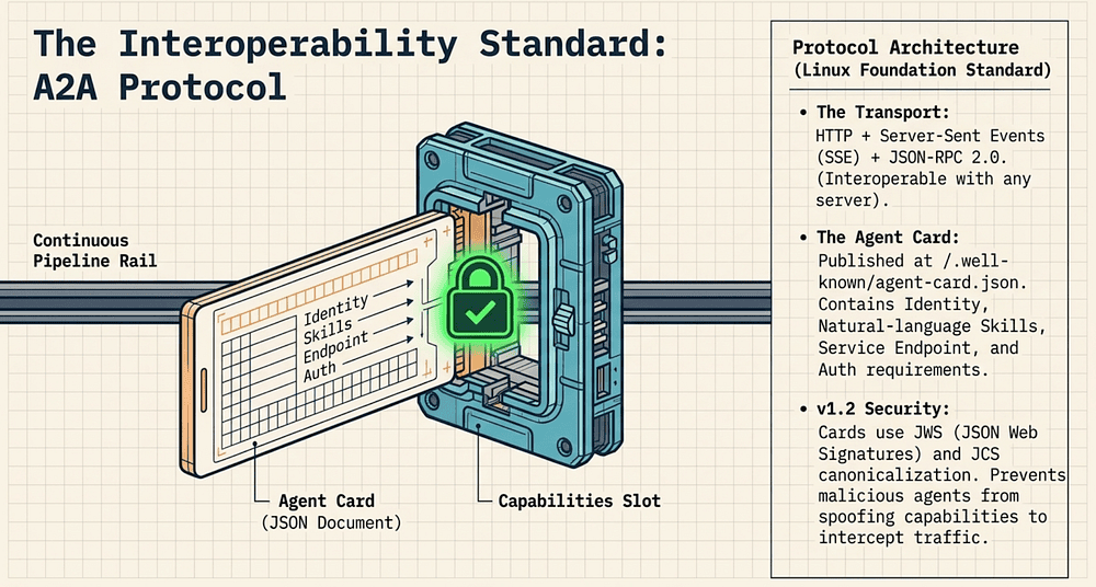 A2A in Practice, Platform Comparisons, and the Honest Verdict