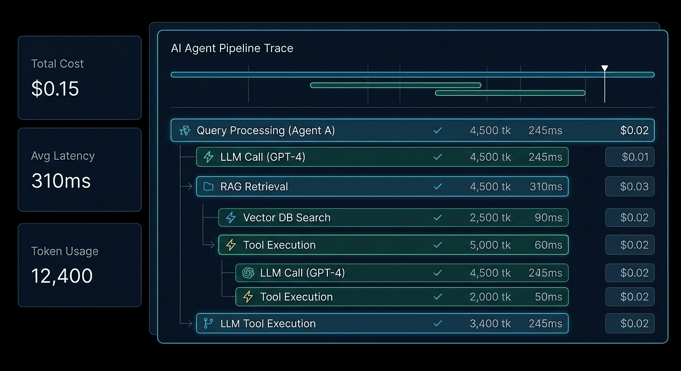 Getting Started with Langfuse: Tracing Your First Agent Pipeline