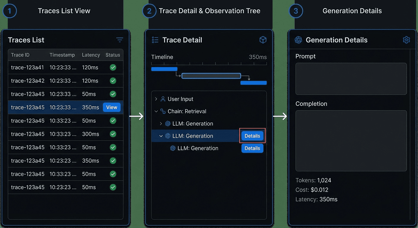 Dashboard Walkthrough Flow