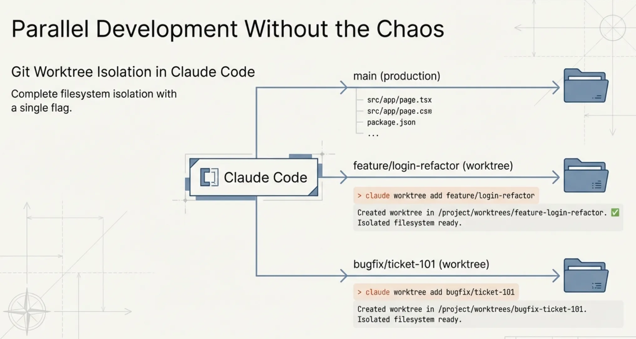Parallel Development Without Chaos using Claude Worktree Support