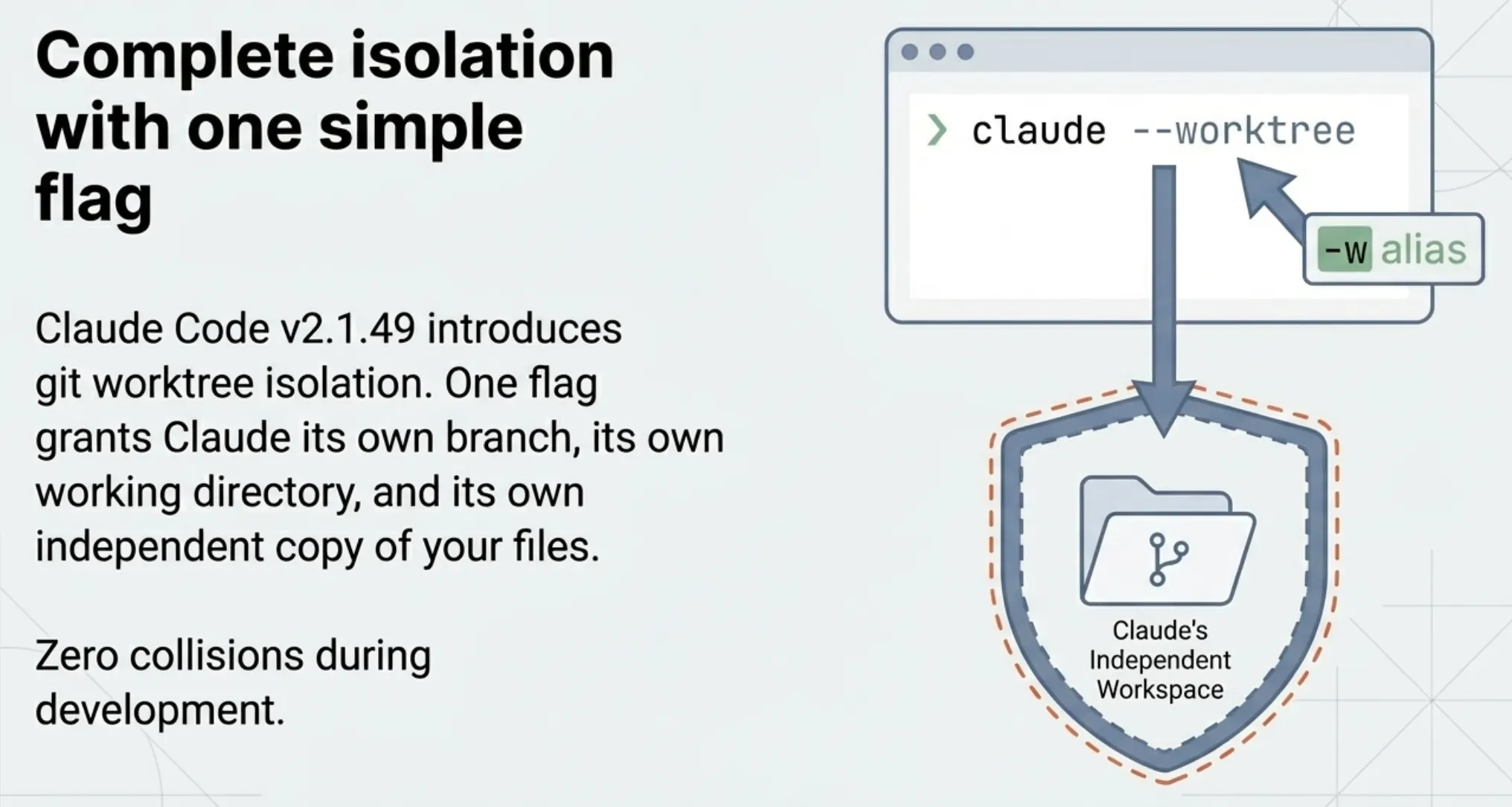 Isolation from Claude Code Git Worktree Support