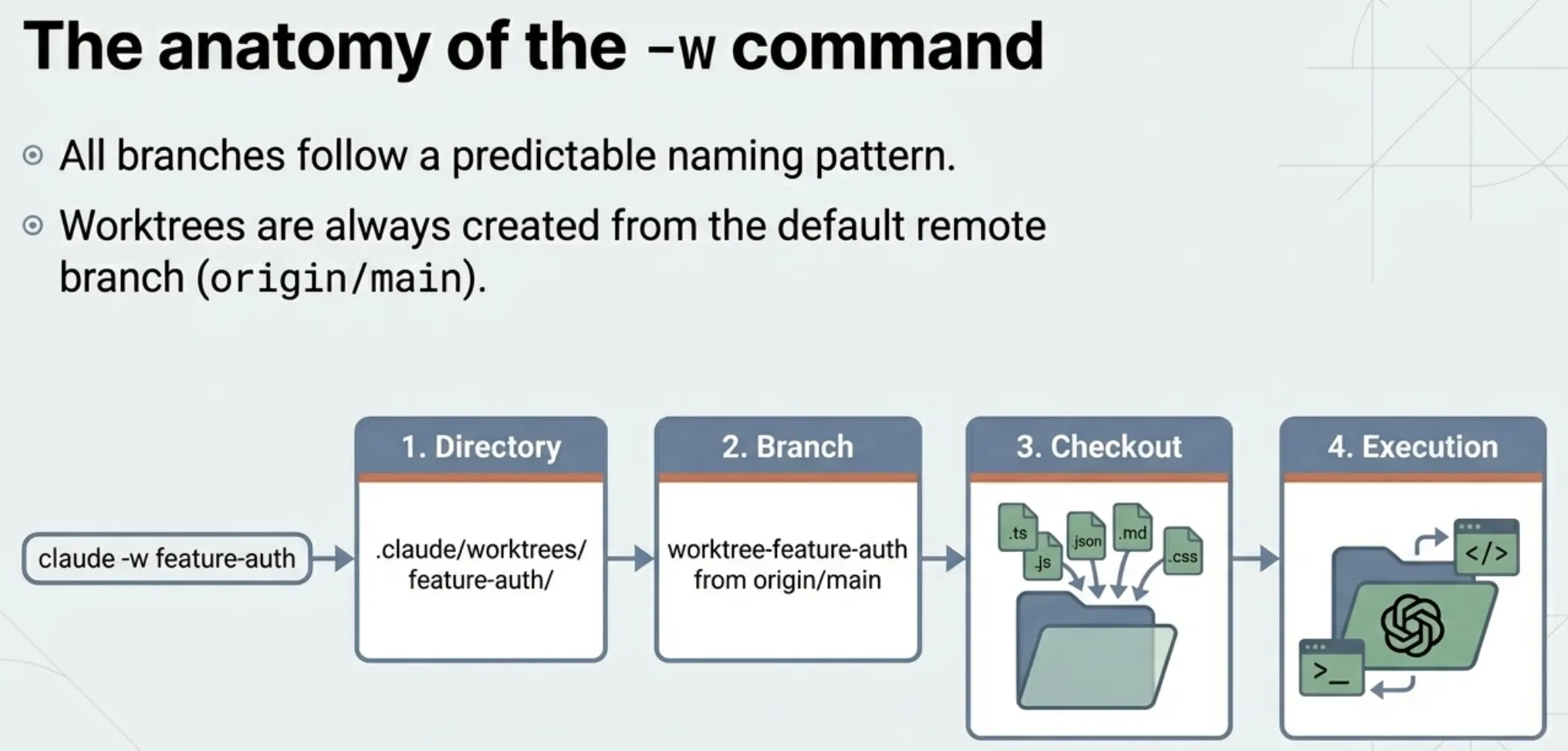Branch Naming nad Directory Matching