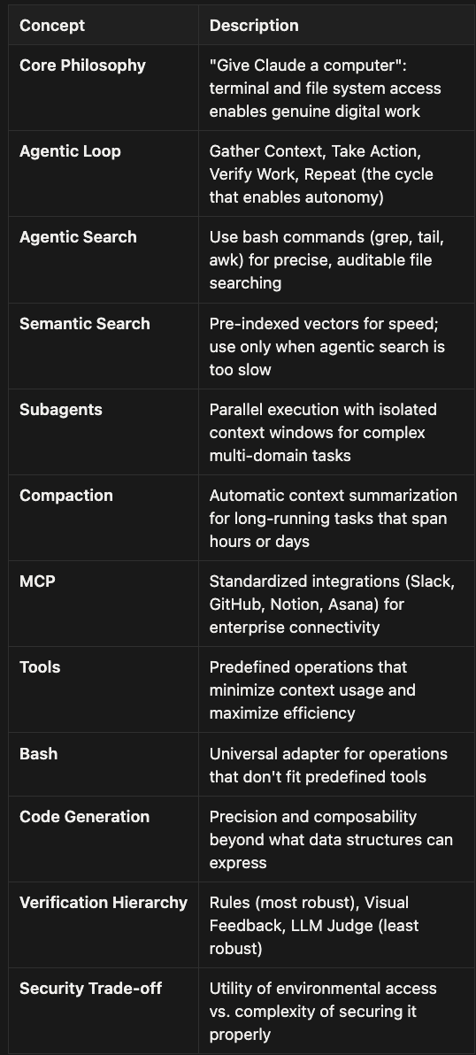 Key Takeaways Summary