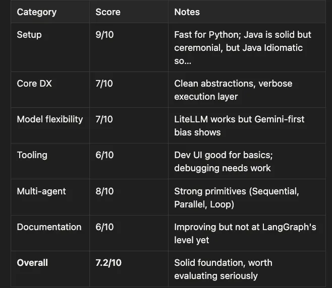 Google ADK for the Battle-Tested Agent Developer