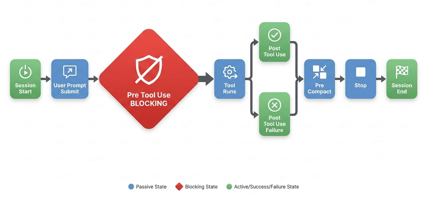 Grok Build hook lifecycle event flow