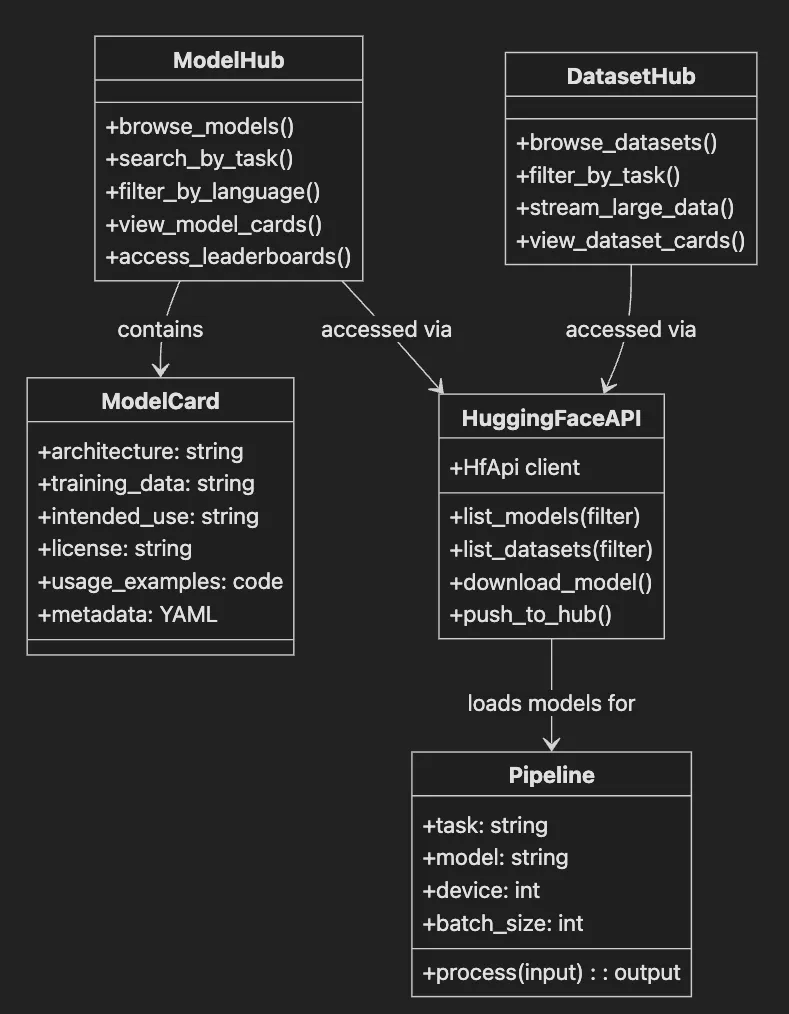 Hands-On with Hugging Face: Building Your AI Workspace