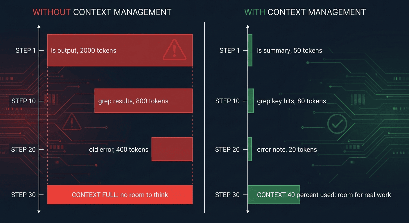 AI Agents context window management: stale accumulation vs. compressed working memory across a 30-step coding session