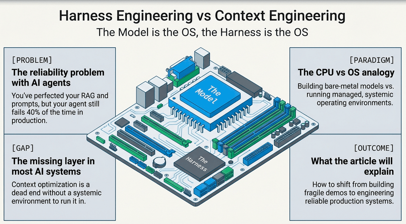 Harness Engineering vs Context Engineering