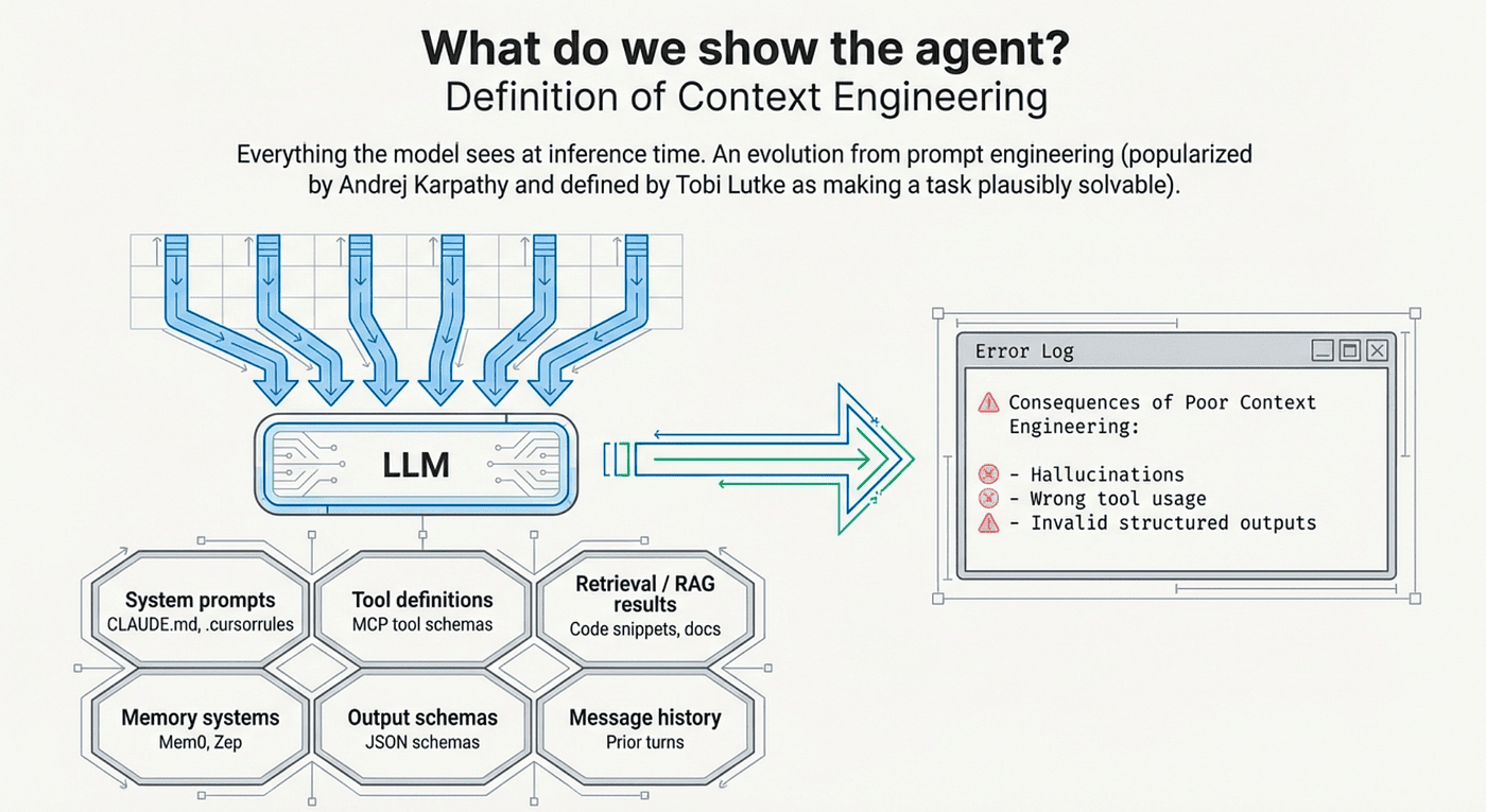 Context Engineering: What do we show the agent?