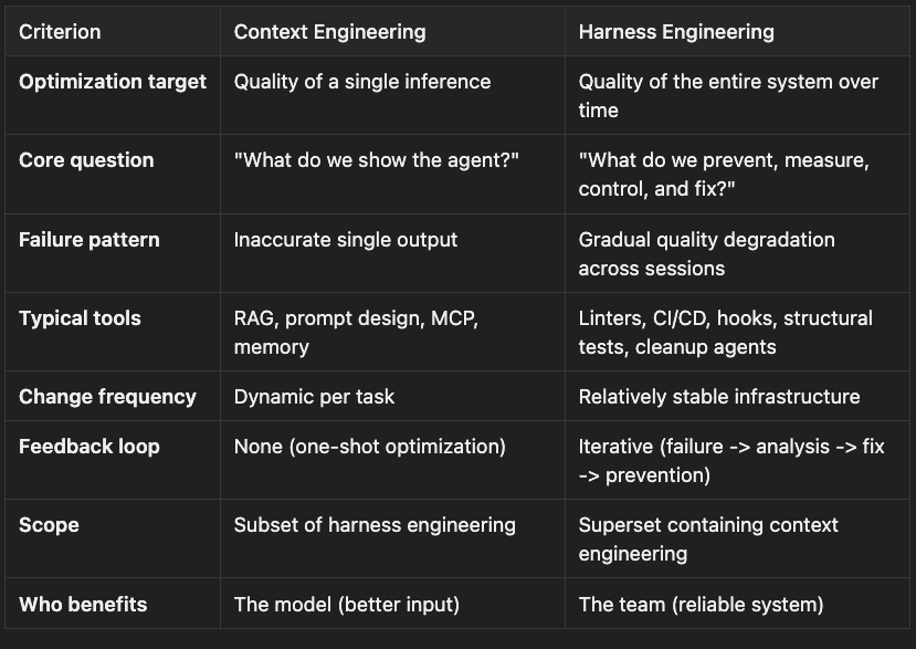 Key distinctions table